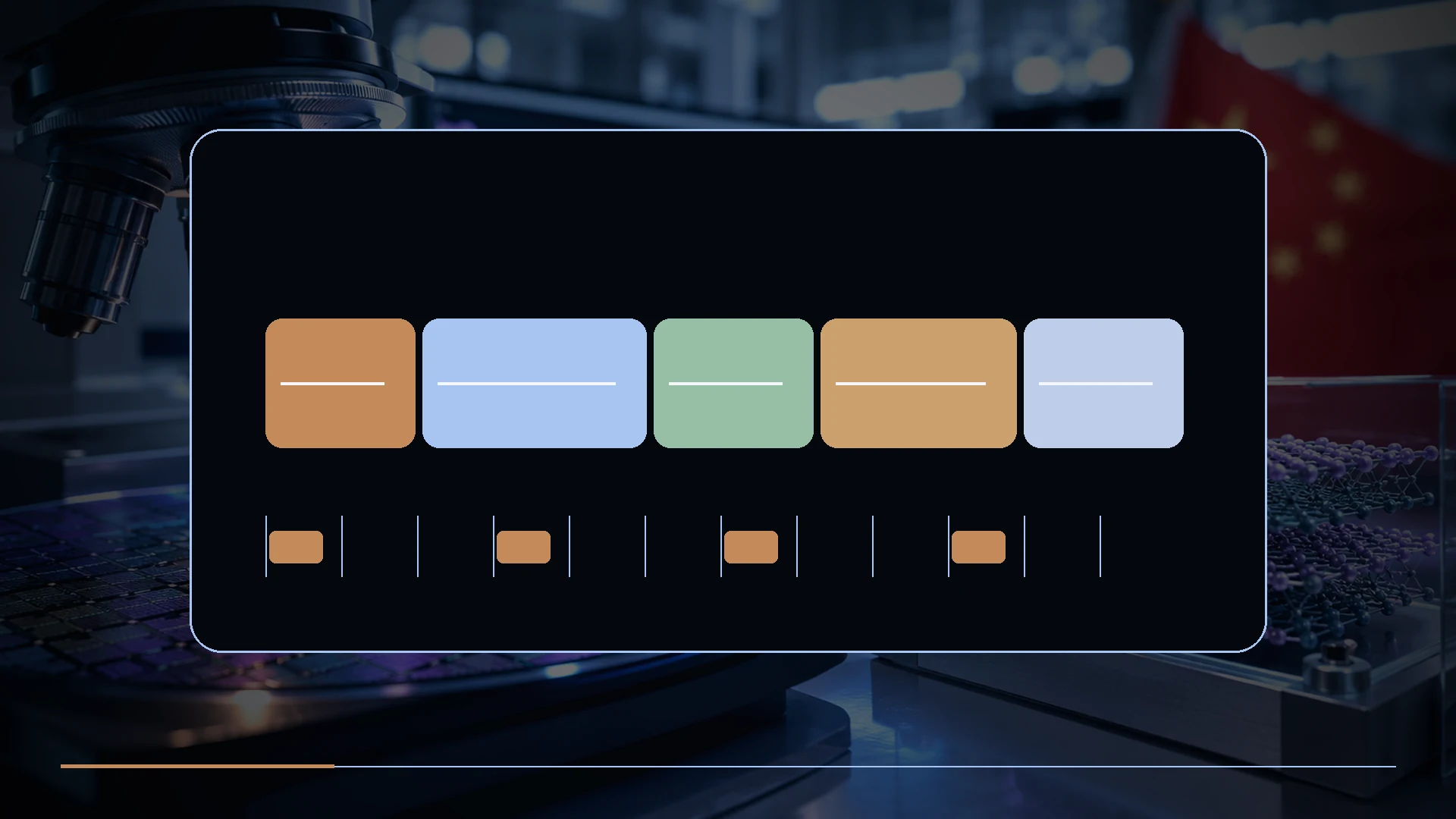 A layered input-to-photon timing pipeline separating input sampling, game processing, frame rendering, transport, display processing, and pixel transition